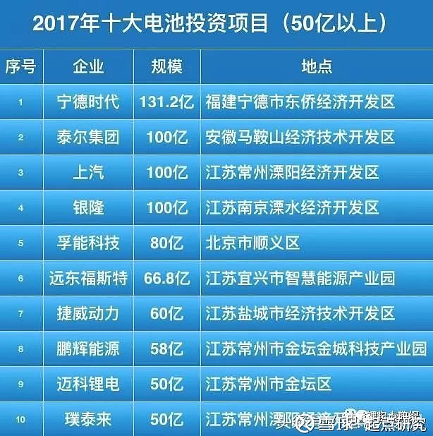 探索未来，2017年最新项目兴起及其影响力解析