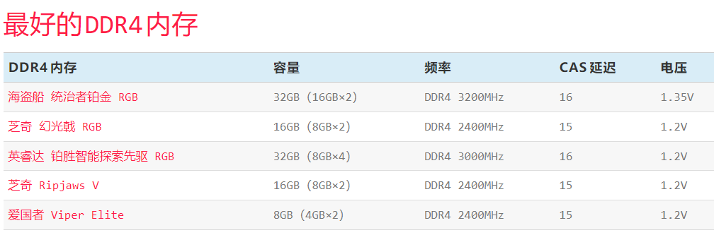 最新内存规格，驱动未来计算机性能的关键力量