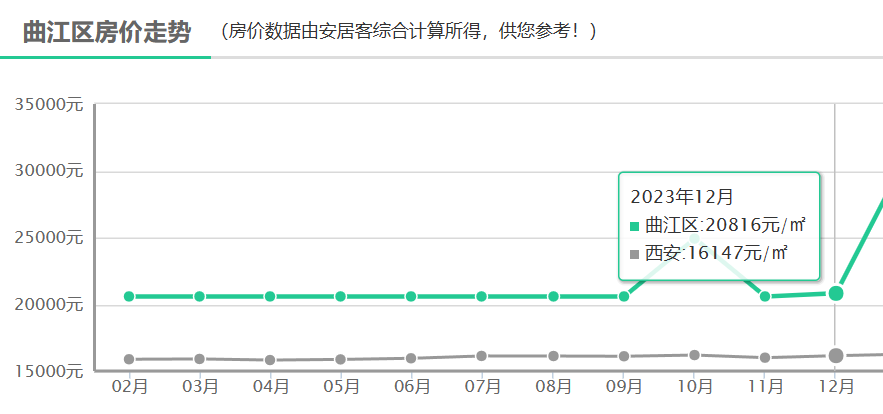 泗安最新房价动态及市场走势，购房指南与趋势分析