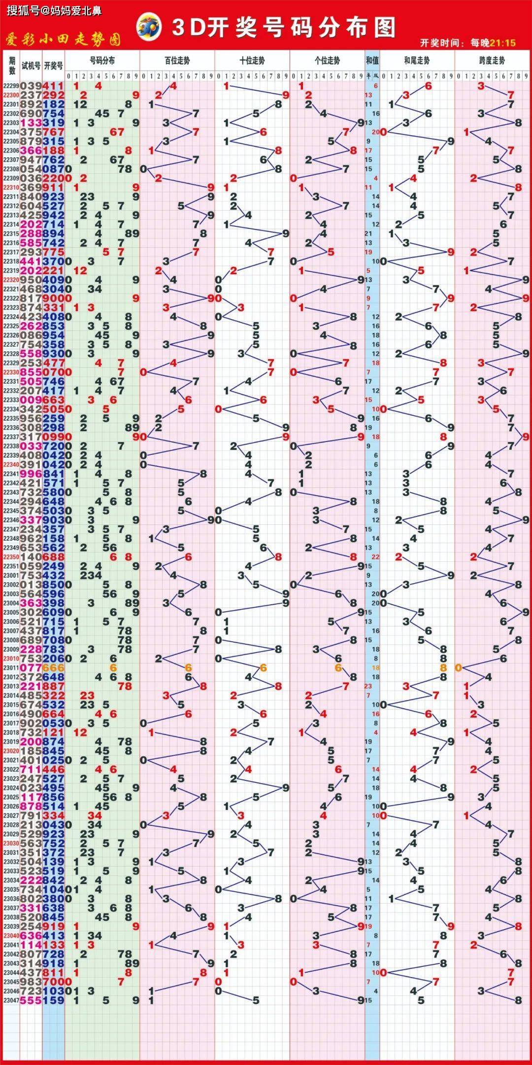 天天彩免费资料大全正版,定性说明解析_3D45.343