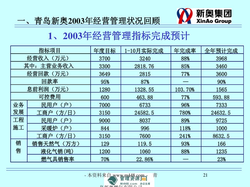 新奥精准资料免费提供510期,实地分析数据应用_复刻版51.688