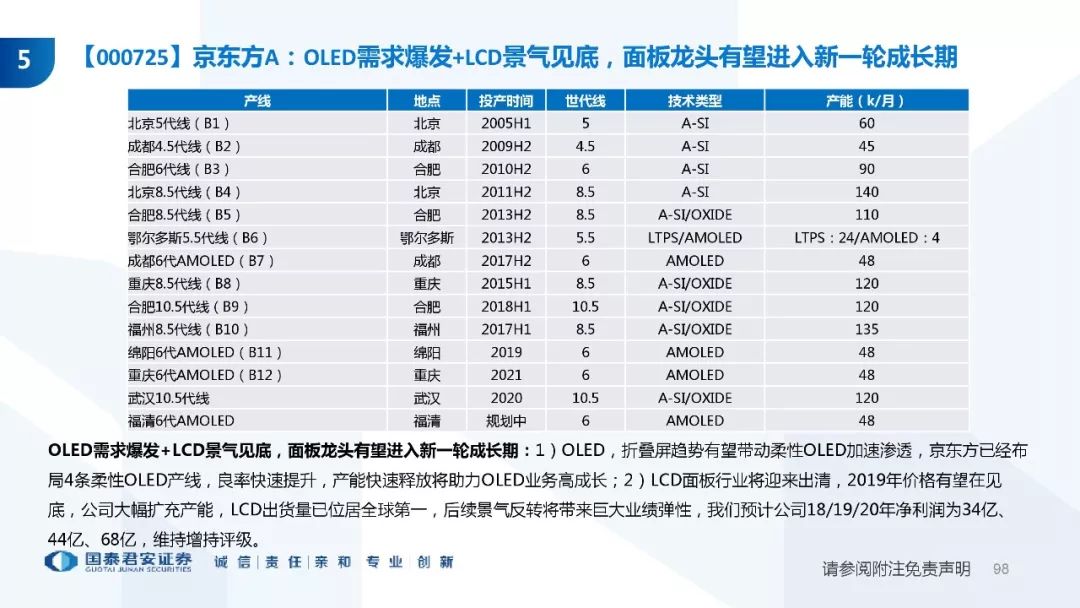 2024年11月新冠高峰期,创新性方案解析_Essential27.530