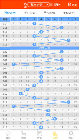 6949港澳彩2024最新版亮点,全面评估解析说明_X71.335