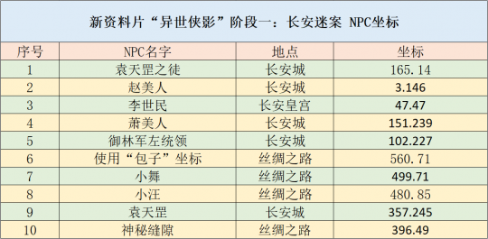 新澳天天开奖资料大全1052期,稳定性策略解析_Mixed34.320