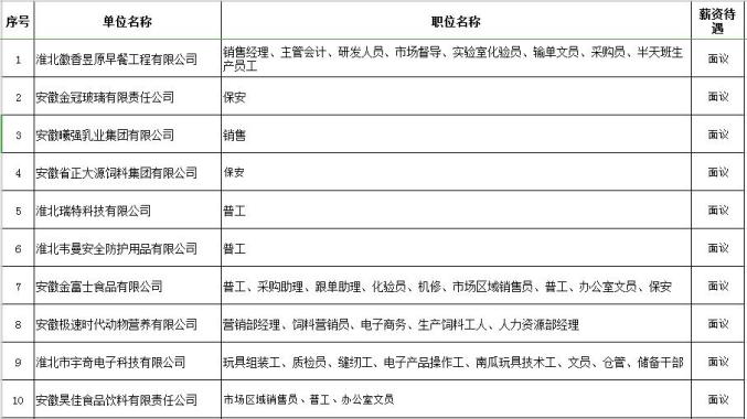 淮北工厂最新招聘资讯，职业发展的无限机遇探索