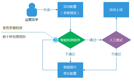 新奥内部资料网站4988,战略性实施方案优化_OP87.197