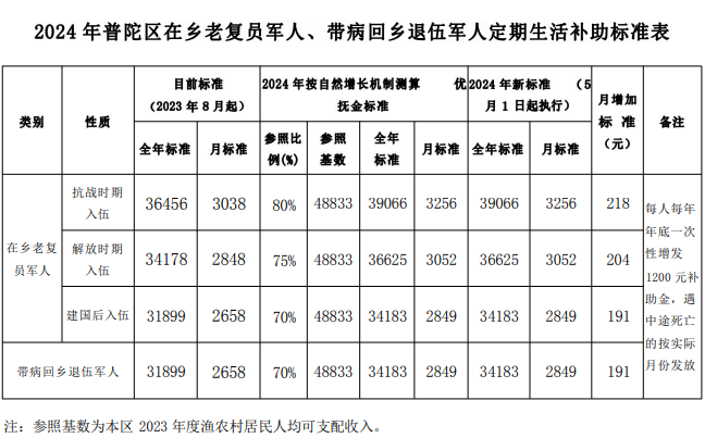 2025军人涨薪最新消息公布,灵活性计划实施_Pixel15.158