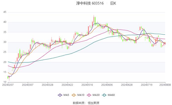 新澳2024资料大全免费,专家说明意见_领航款43.494