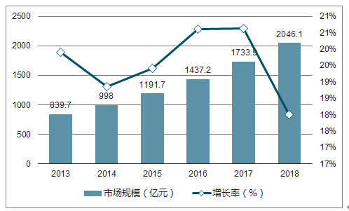 新澳2024大全正版免费,互动性执行策略评估_2D81.501