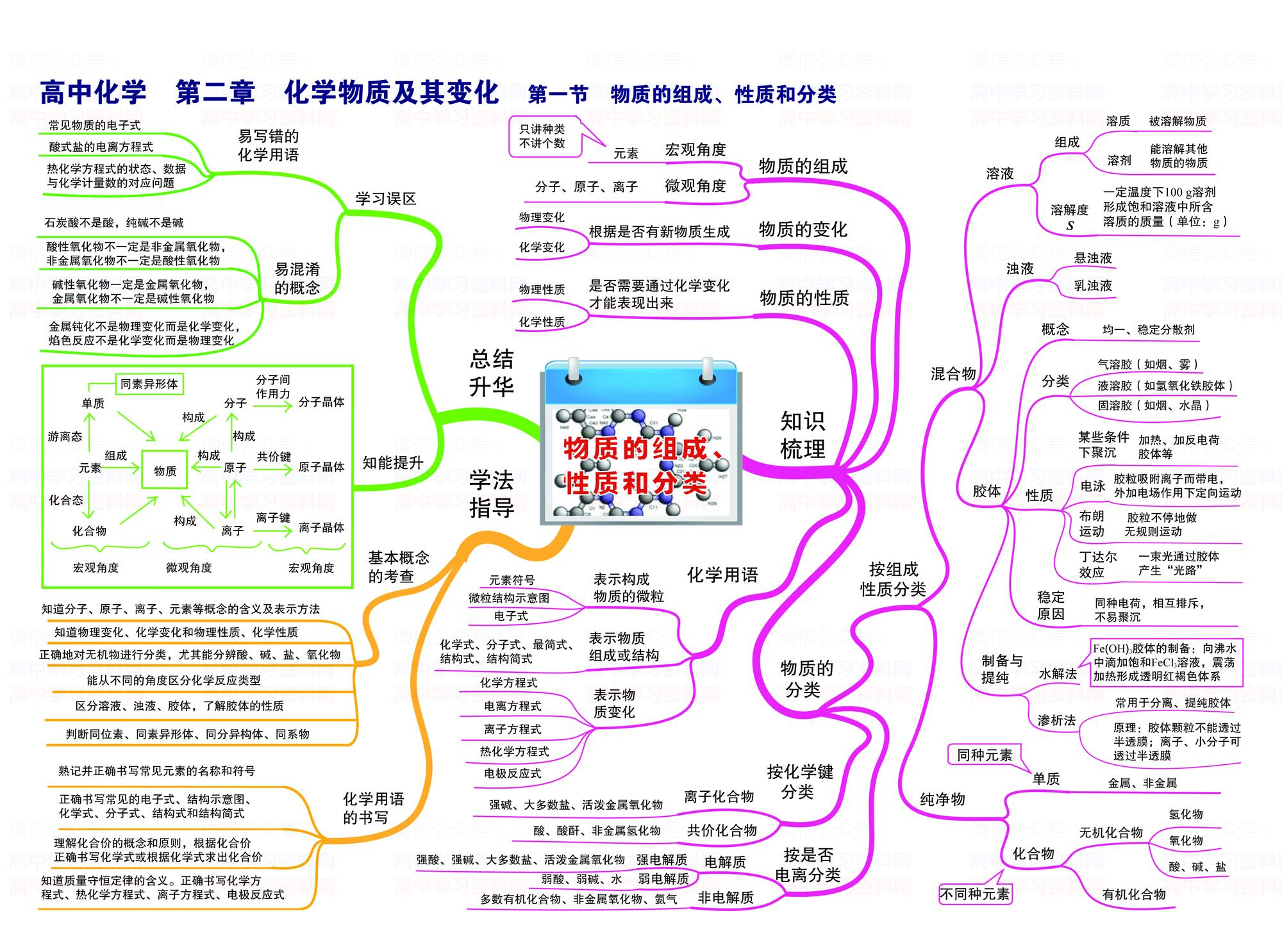 高中知识大全下载，助力探索学习宝库，掌握知识的钥匙