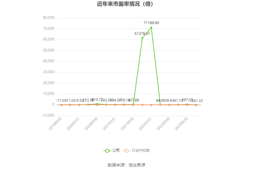 万方发展最新动态及前景展望，一小时更新速递