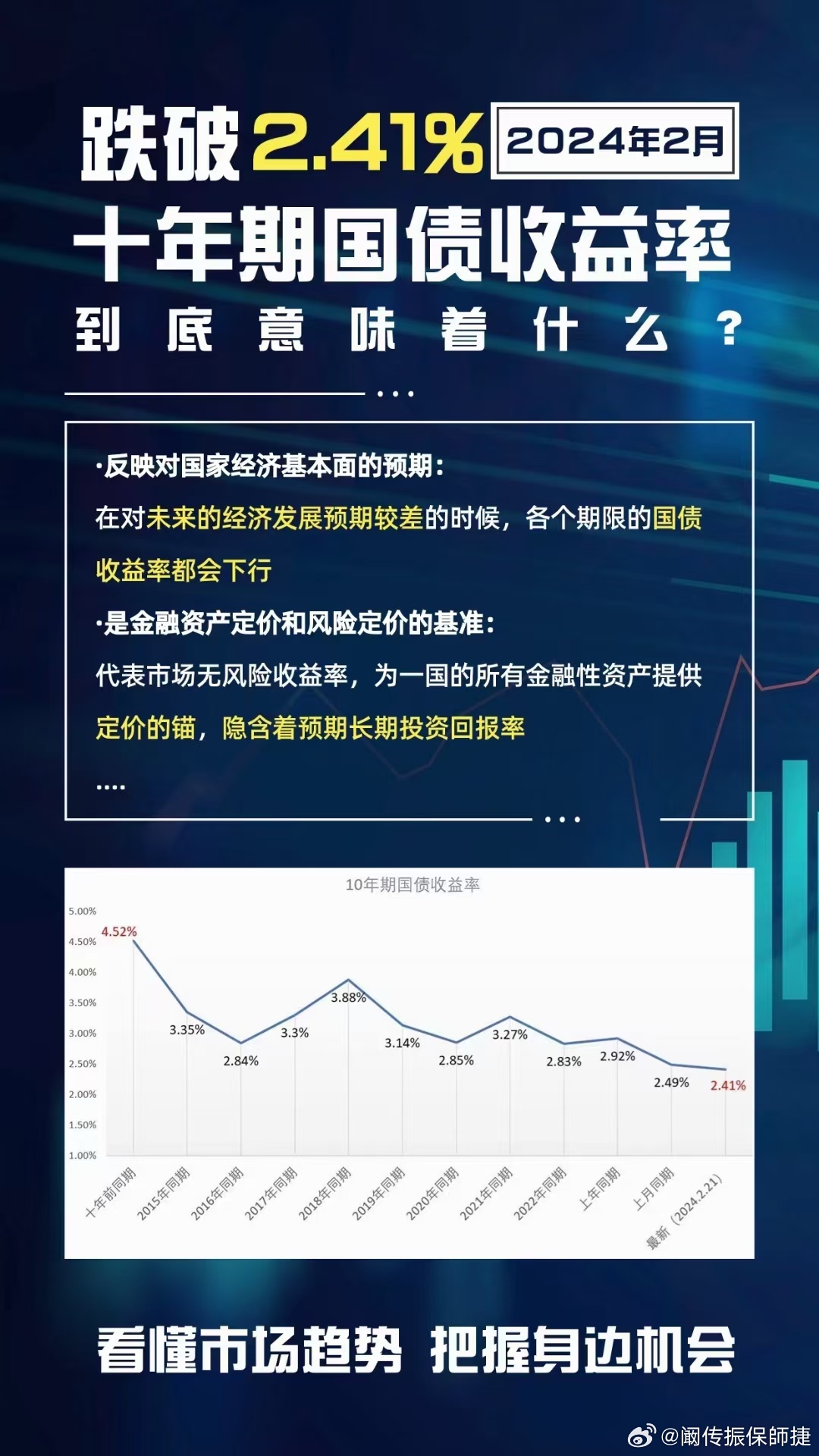 最新国债收益率，投资新机遇与挑战的探讨