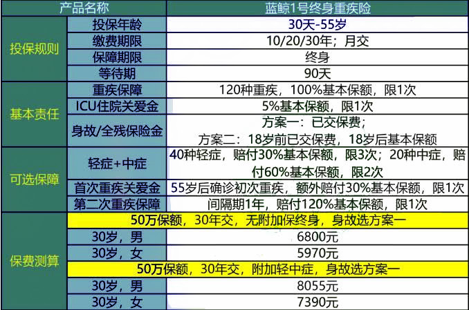 雨夜花 第5页