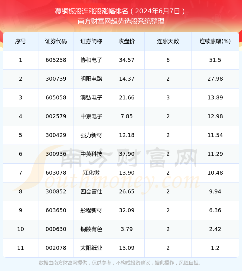 新澳资料大全正版资料2024年免费,最新正品解答定义_投资版74.158