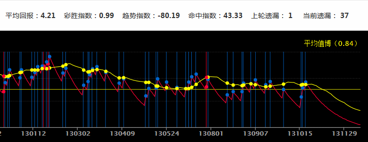 新澳门彩历史开奖记录走势图,前沿评估解析_T42.714