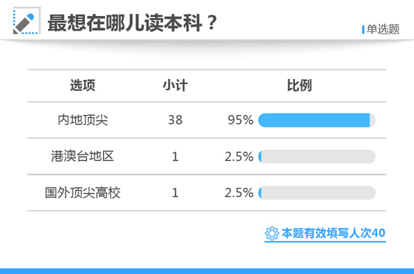 白小姐三肖三期必出一期开奖虎年,实地数据分析计划_6DM64.885