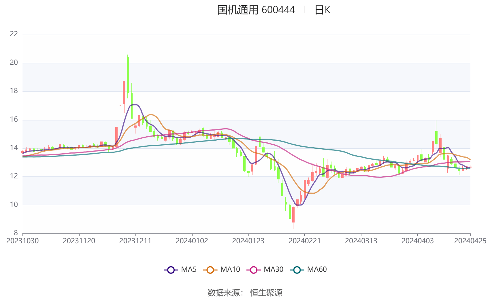 新澳门2024年资料大全管家婆,现状分析解释定义_X25.995