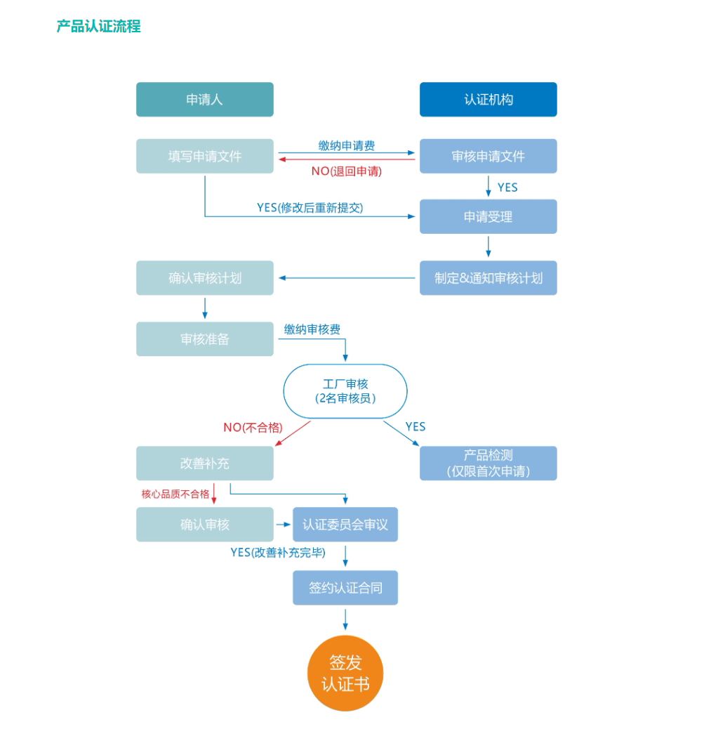 澳门一肖中100%期期准,标准化流程评估_Tizen88.670