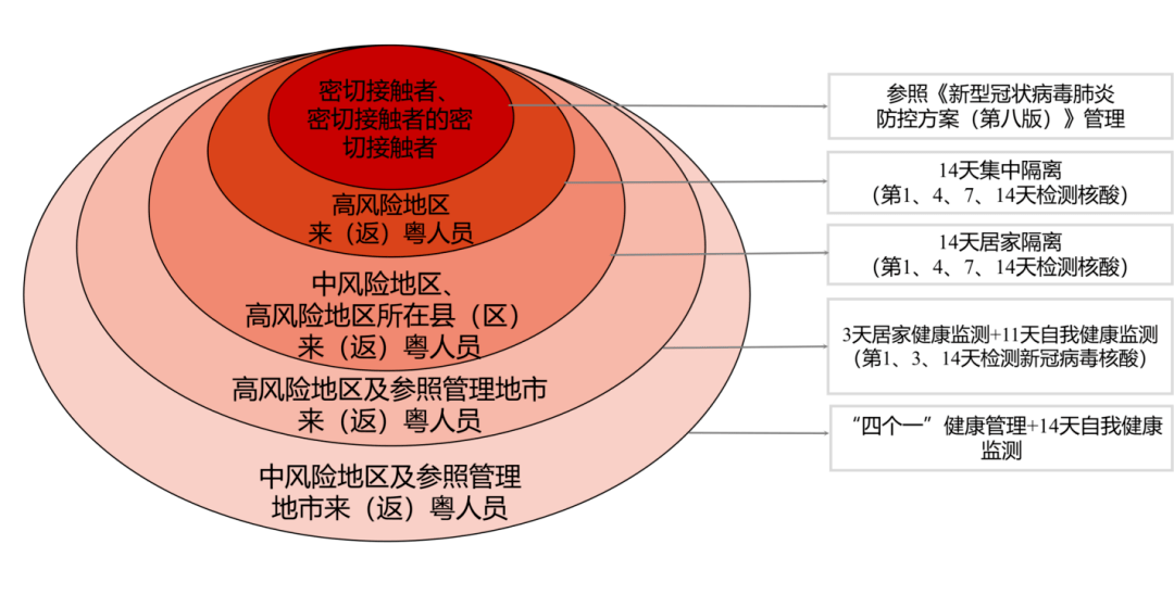 新粤门六舍彩资料正版,安全设计解析策略_PT35.694