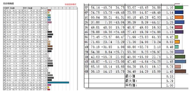 新澳内部资料精准一码波色表,前沿解析说明_pro32.640