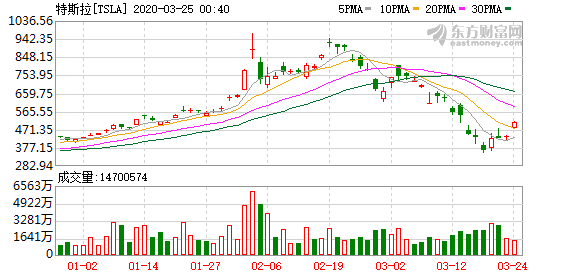 澳门今晚开什么特殊号码,整体规划执行讲解_Ultra54.459