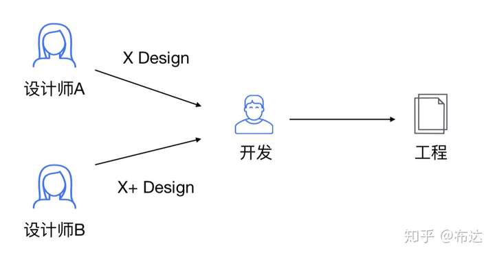 一肖一码一一肖一子,可靠性方案设计_LE版83.267