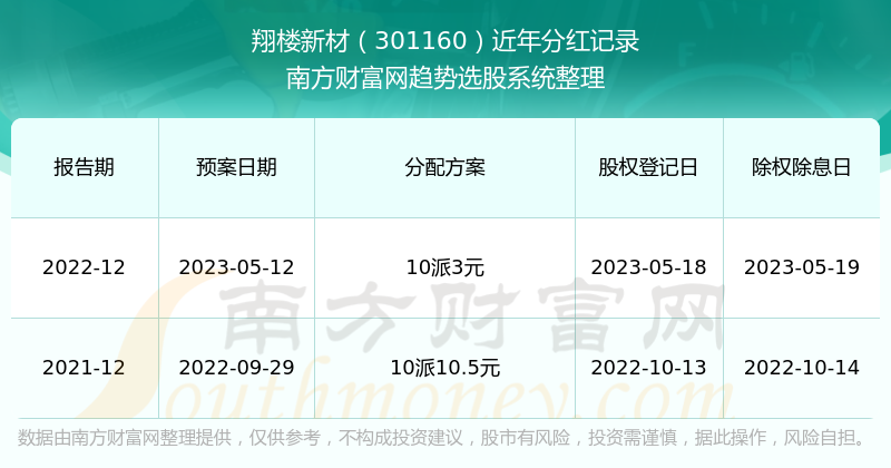 新澳门开奖结果2024开奖记录查询,深入分析数据应用_Harmony款29.182