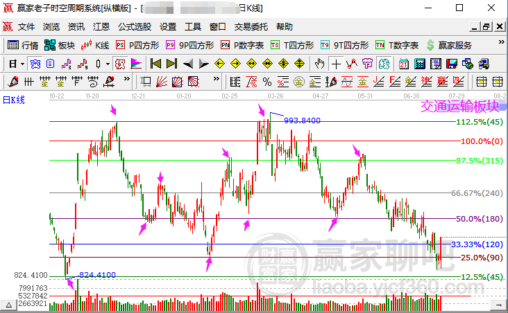 4949免费的资料港澳台,未来趋势解释定义_限量款99.559