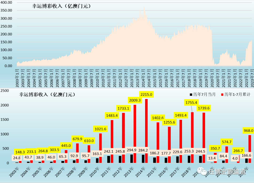 2024年新澳门天天开彩,市场趋势方案实施_Gold74.873