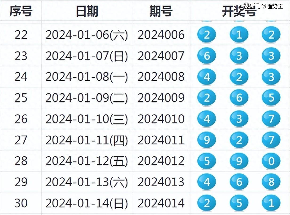 2024年新澳历史开奖记录,迅速处理解答问题_桌面版99.443