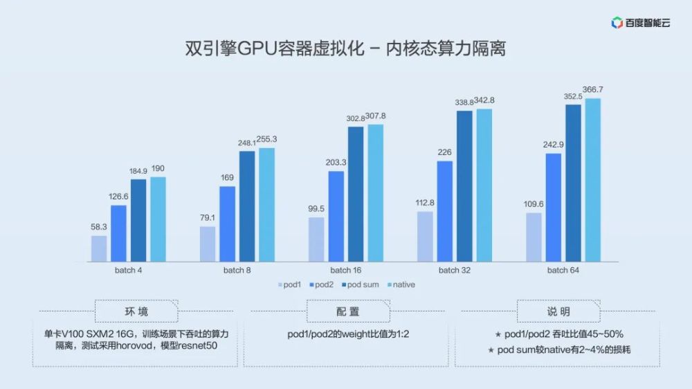 天空之城 第5页