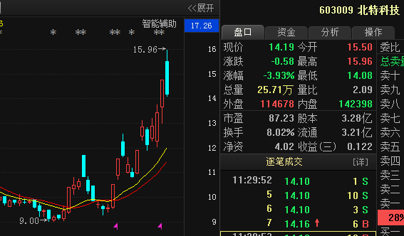 你咬我呀！ 第4页