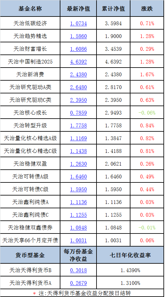 新澳天天开奖资料大全,精准分析实施_N版63.977