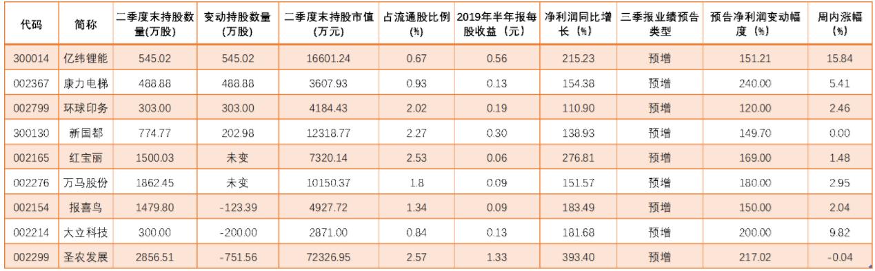 社保最新持仓动向深度解析及未来展望