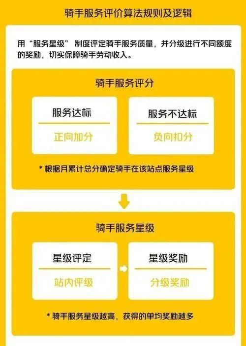 美团无法下载，原因解析与解决方案探索