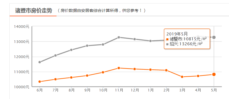 嵊州最新房价动态及市场走势解析，购房指南与趋势展望