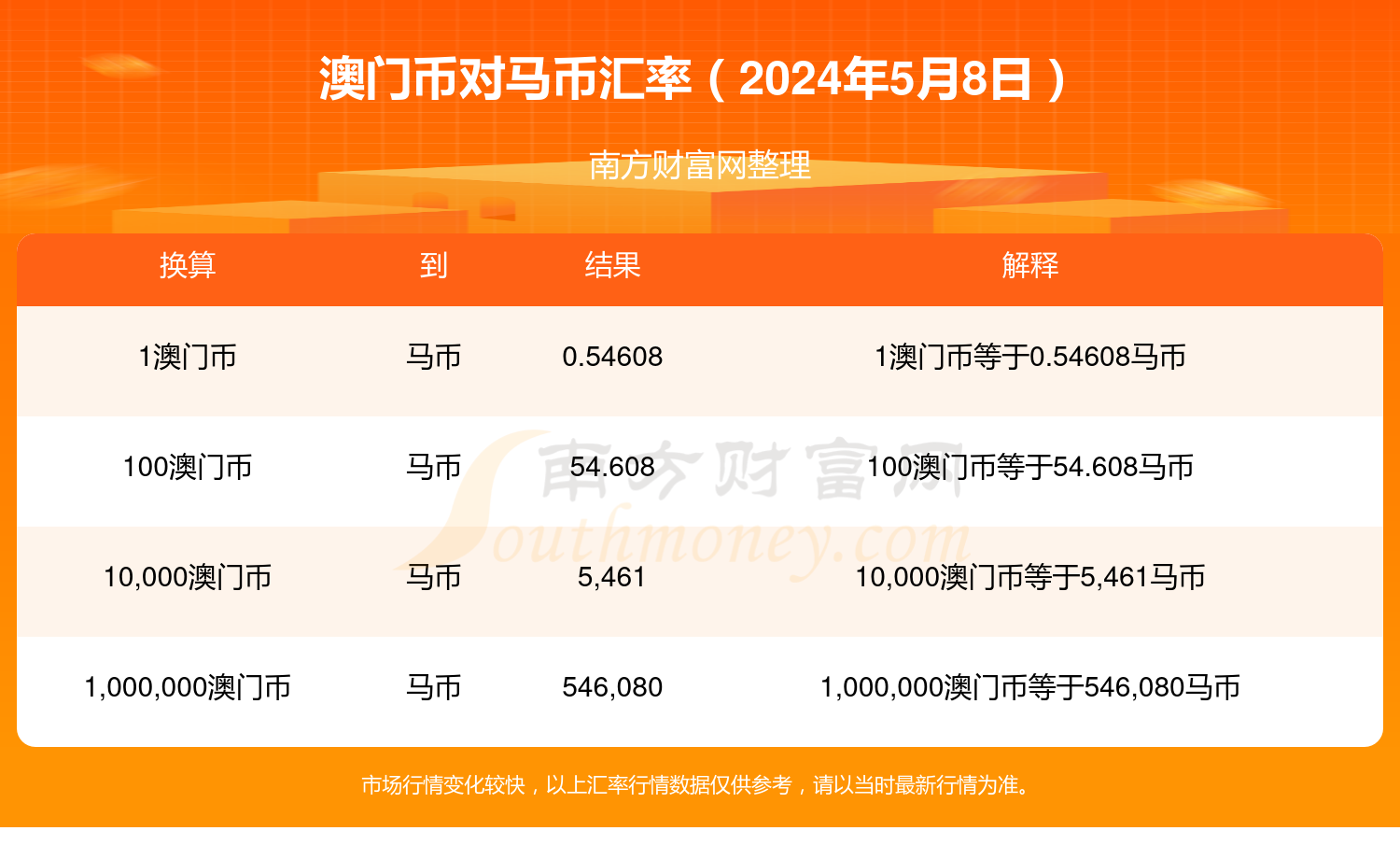 2024澳门特马今期开奖结果,迅速执行设计方案_旗舰版54.435