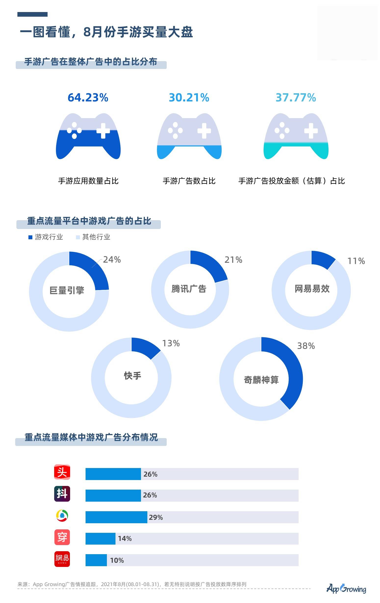 新奥最快最准的资料,最新热门解答落实_PalmOS54.814