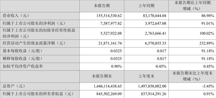 2024澳门六今晚开奖结果,新兴技术推进策略_Executive24.758