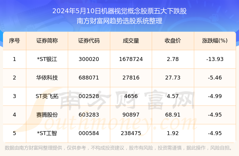 新奥2024年免费资料大全,统计解答解释定义_尊贵款33.282