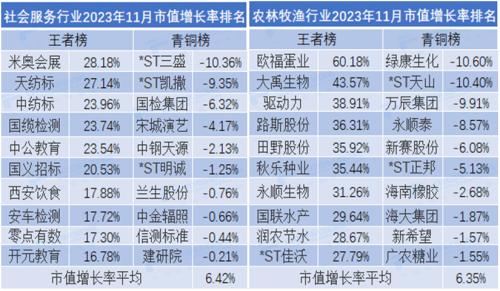 狂爵 第5页