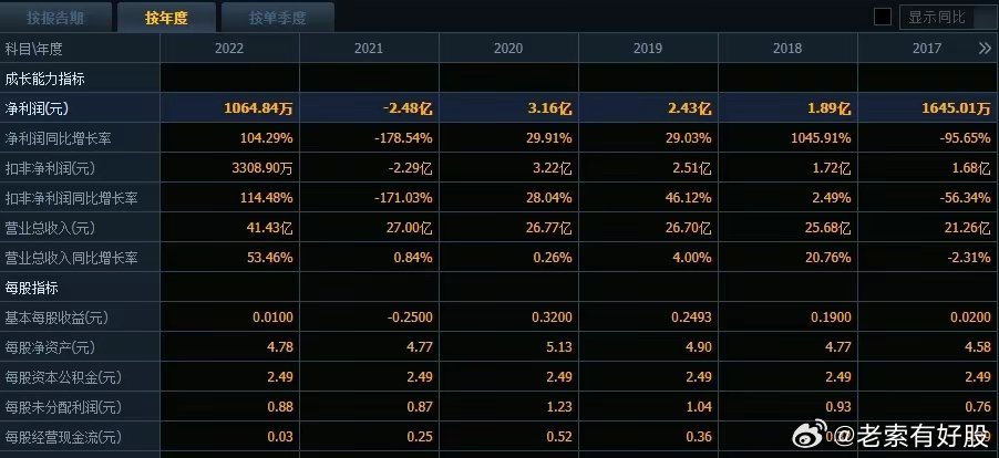 2024新奥历史开奖记录,可靠评估说明_冒险款25.123