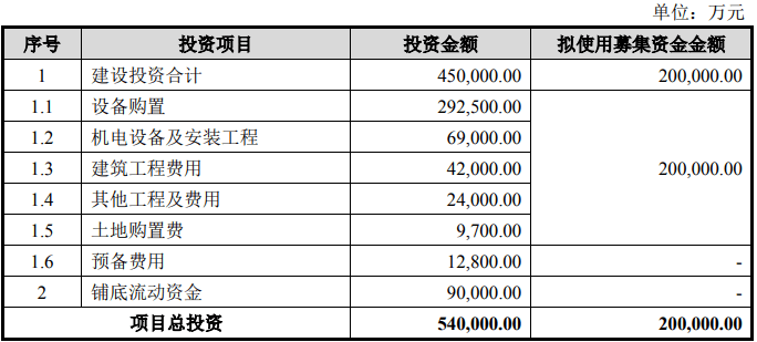 月光宝盒 第4页