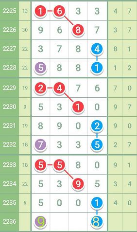 最准一肖一码100中特揭秘,前沿说明解析_Harmony款81.522