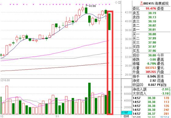 澳门一码一肖一恃一中354期,数据整合策略解析_黄金版97.588