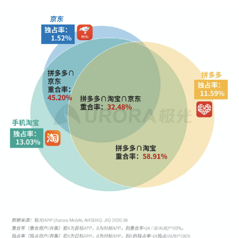 梦想之城 第4页