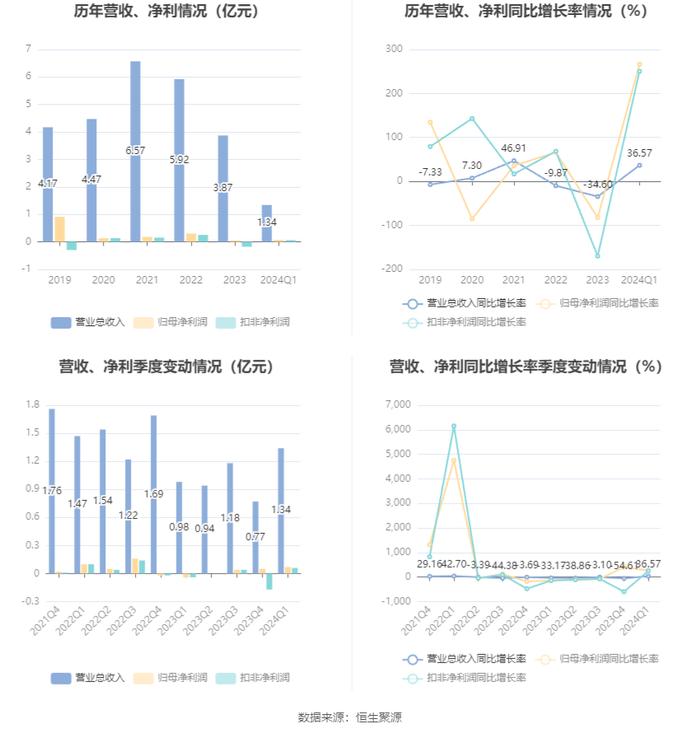 2024澳彩开奖记录查询表,全面执行计划数据_Elite70.652