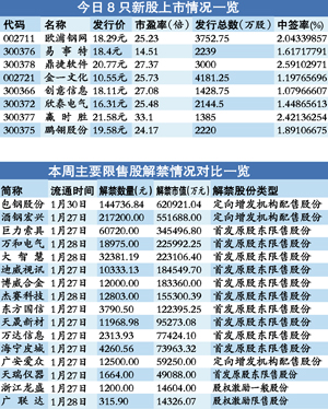 新股上市，市场新动力与投资机会的探寻