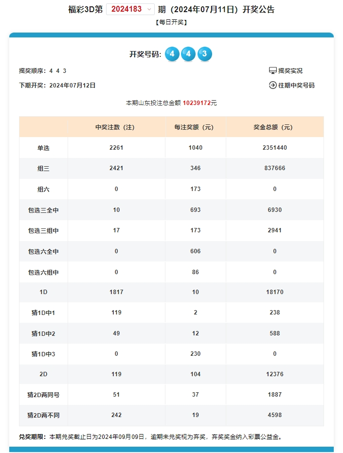 奥门开奖结果+开奖记录2024年资料网站,实用性执行策略讲解_旗舰款73.151