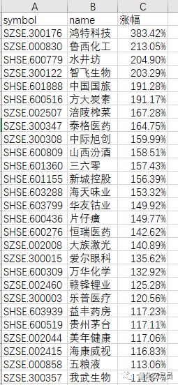 2024天天彩正版资料大全,效率资料解释落实_模拟版45.882